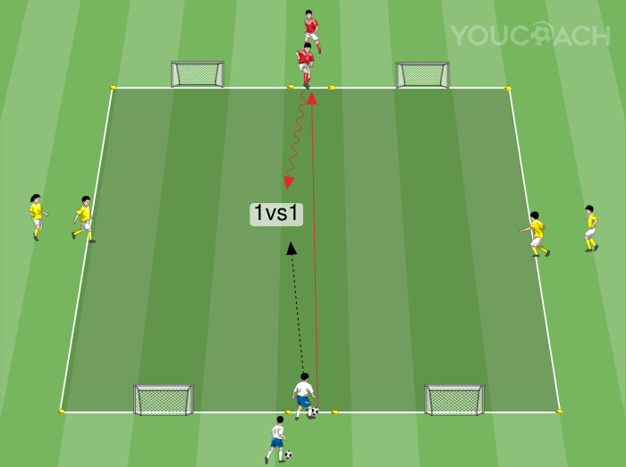 1 contra 1 com 2 jogadores de flanco