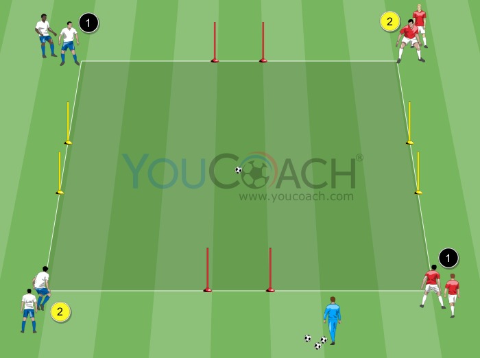 1 x 1 Com Elementos Cognitivos e Visão Periférica