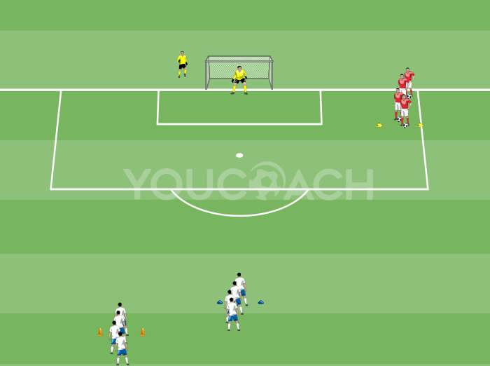 2 gegen 1 mit Einwurf