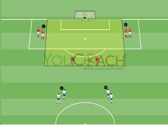 2 vs 2: Timing de Inserção