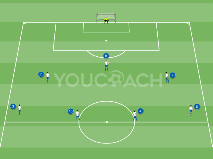 Offensivkombination für das 3-4-3: Diagonalpass des Zentralen und Innenschnitt des gegnerischen Außenbahnspielers