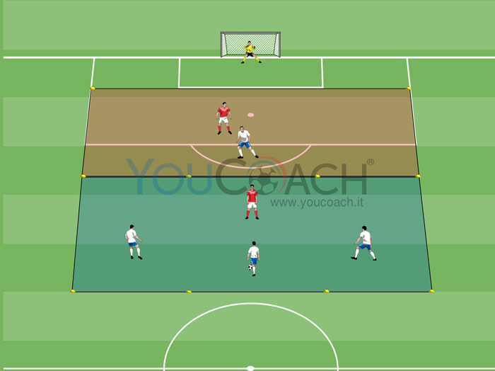 4 gegen 2 in 2 Zonen für das 4-2-3-1 des FC Bayern München