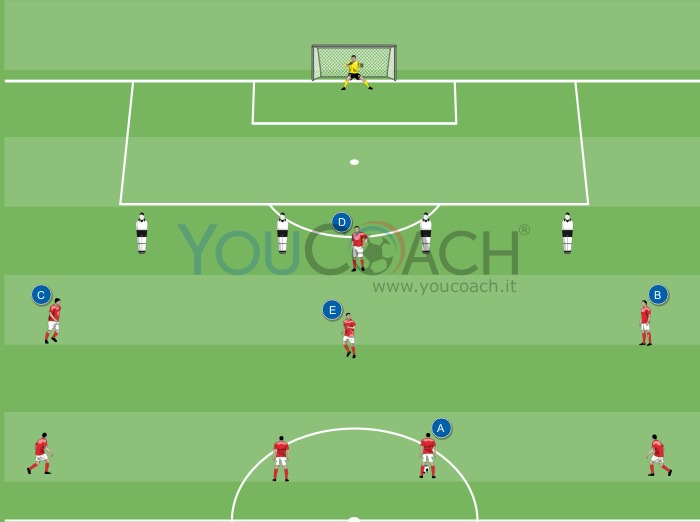 4-2-3-1: Angriff in die Tiefe