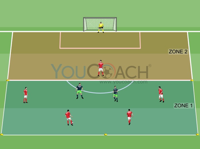 4 contra 2 e finalização - Ajax FC