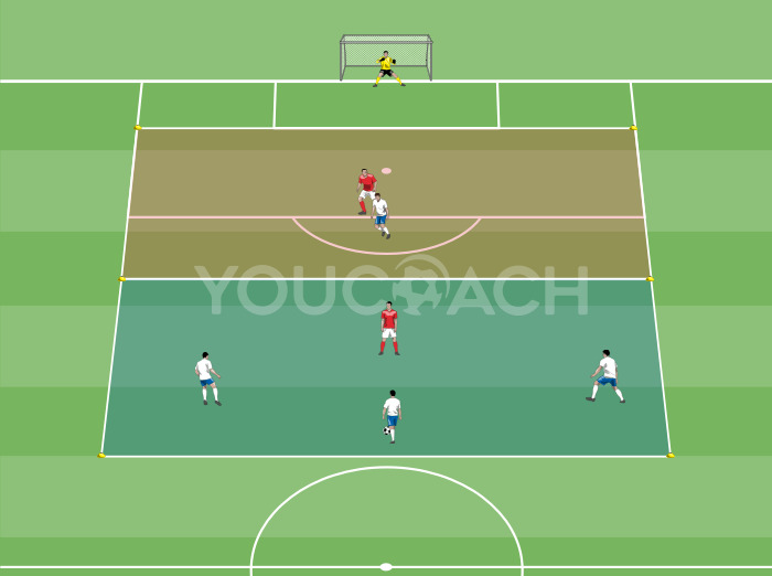 4 gegen 2 in 2 Zonen für das 4-2-3-1 des FC Bayern München