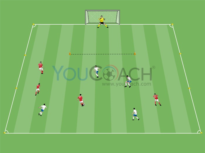 Tático 4 v 4: Atacando Sobre a Linha