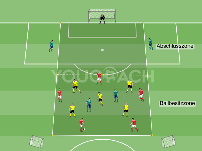 5 gegen 5 + 4 neutrale Spieler mit Ballbesitzzone und Abschluss - Mikel Arteta