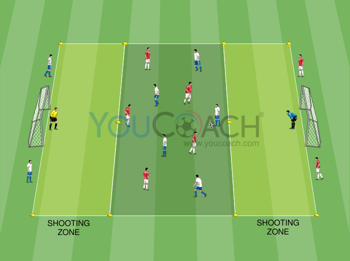 Jogo de 5 contra 5 + 4 jogadores neutros com zonas de remate