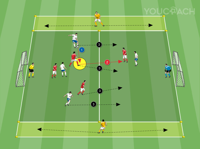 4 gegen 4 + 2 Joker: positiver Übergang