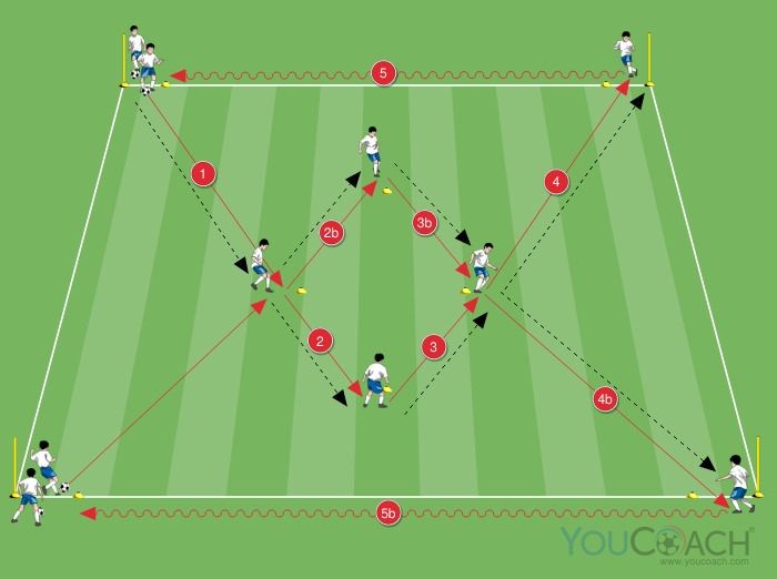 Passe e inversão de jogo