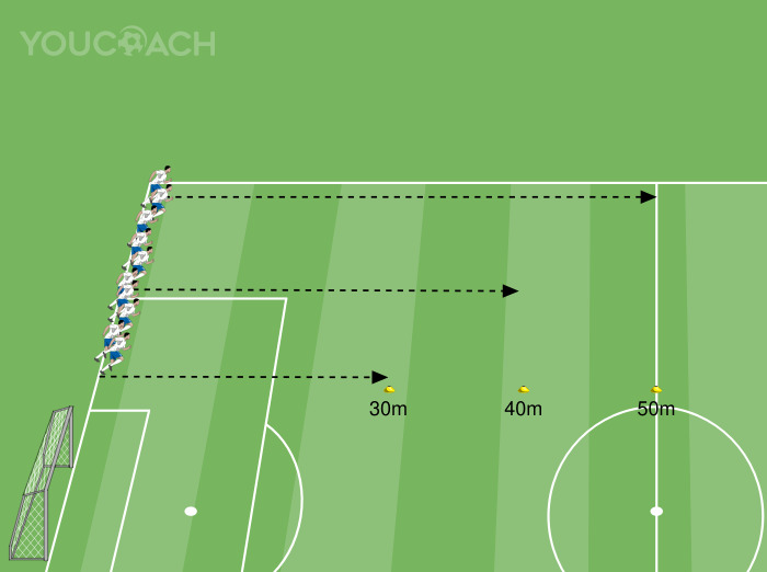 Strecken von 30, 40 und 50 Metern Sprinten