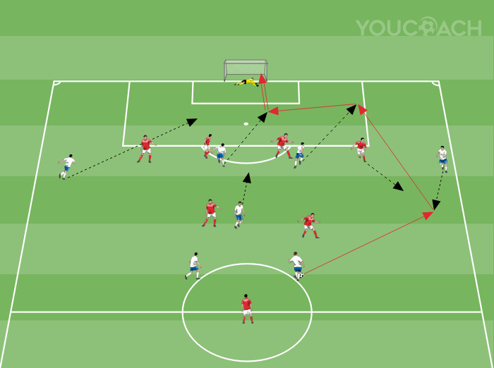 Angriff auf die Verteidigungslinie mit Spielzügen