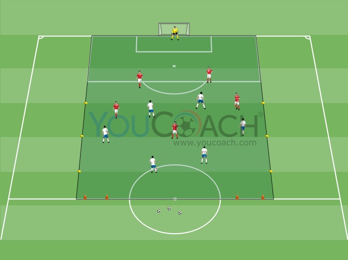 Ataque pelas linhas centrais