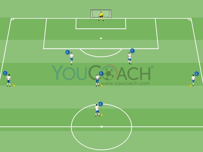 Ação de ataque com bola alçada, movimentação ofensiva dos avançados e finalização