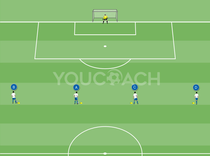 Angriffsaktion mit Torschuss und abschließendem 2-gegen-2