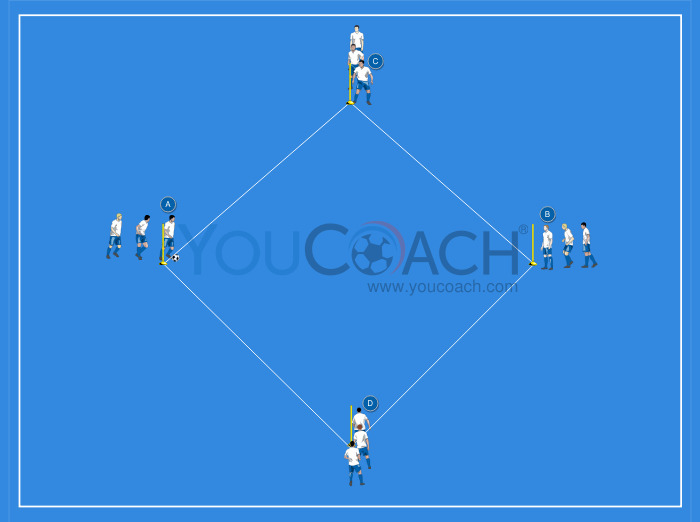 Capacidade de tomada de decisão: passes sob pressão