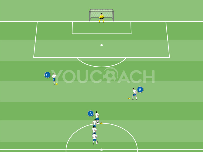 Kette von Schritten mit Überlappung und Abschluss