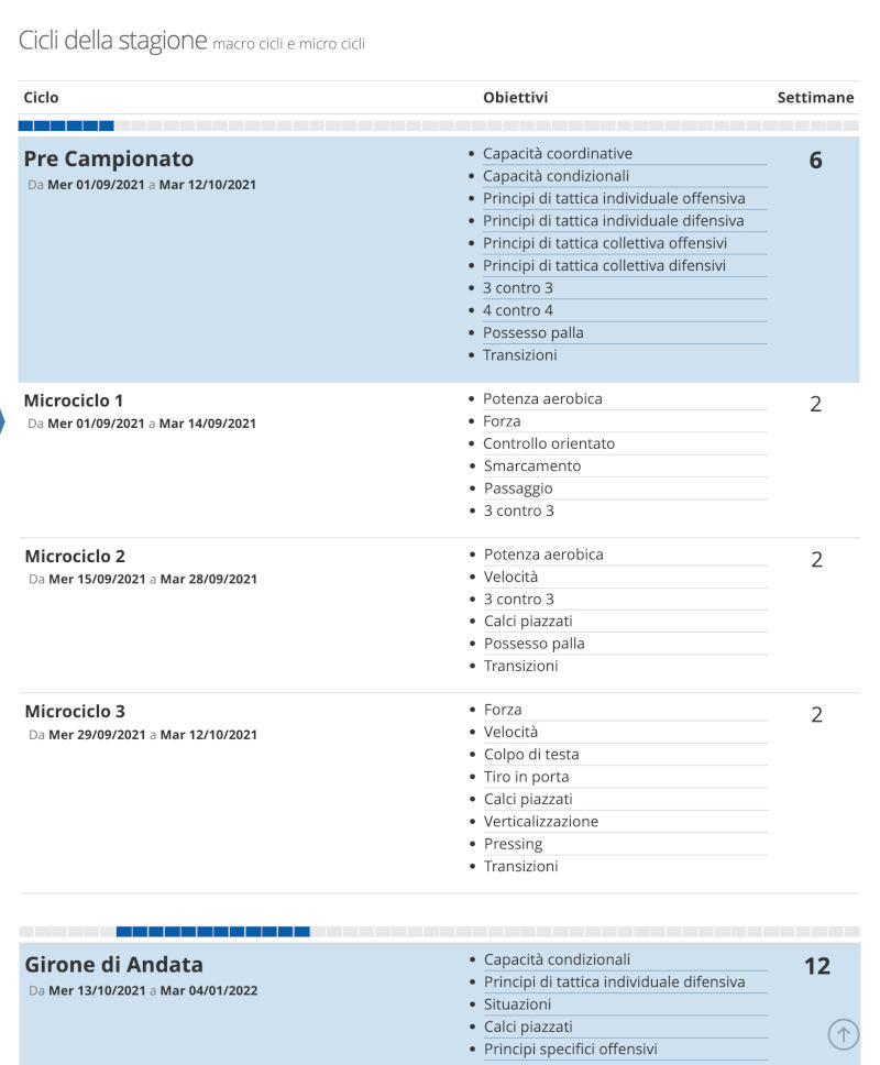 Cicli di allenamento su YouCoachApp Cicli di allenamento su YouCoachApp