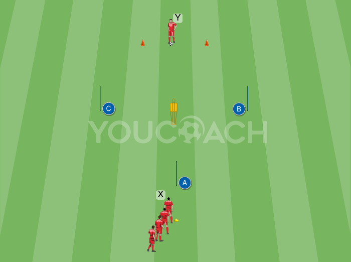 Ausdauerparcour - FC Bayern München