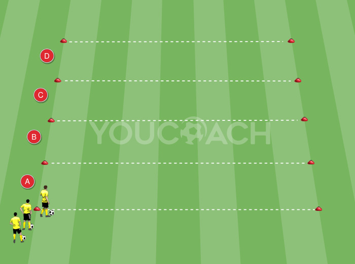 Bedingte Schaltung beim Ballführen – BVB Borussia Dortmund