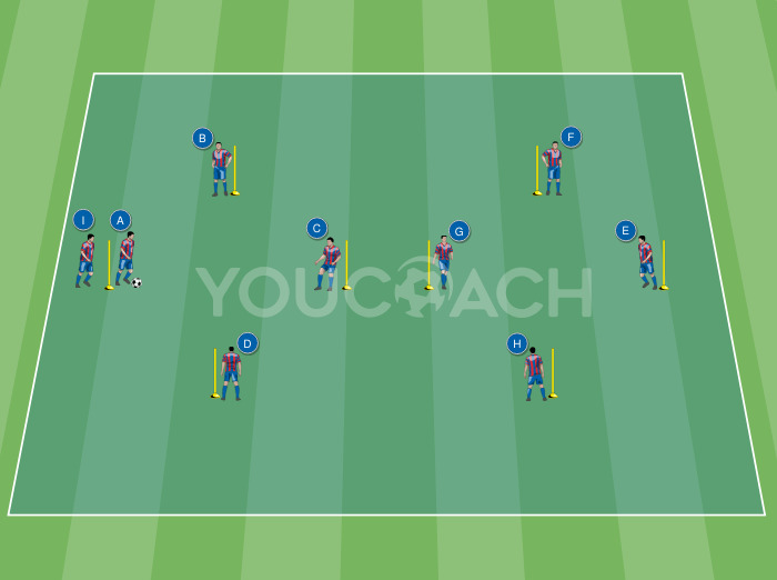 Kombinierte Technik-Runde – FC Barcelona