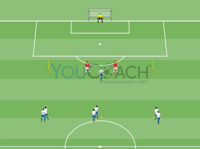 Ataque cognitivo à profundidade para planos de jogo com 3 atacantes