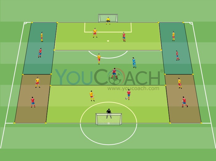 Jogo condicionado: posse de bola e recuperação imediata da bola - Barcelona FC