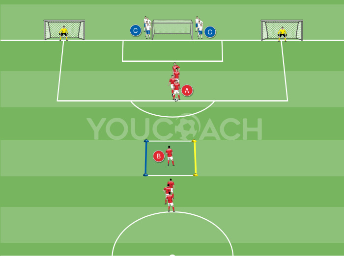 Kontrolle auf der richtigen Seite und 1 gegen 1