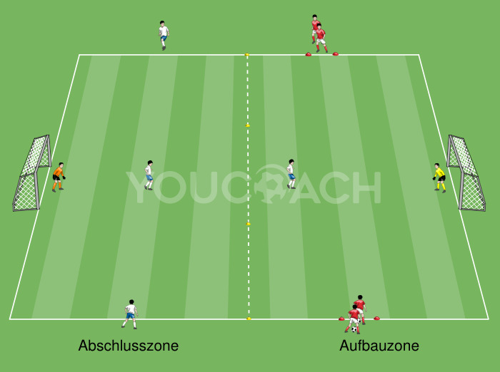 Doppeltes Rechteck: Verlassen der Bauzone für 1 gegen 1 in der Abschlusszone