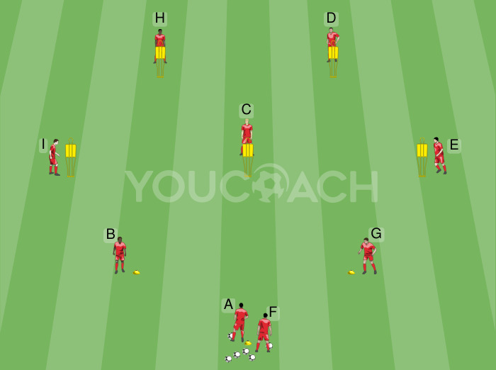 Pass-Sechseck von Thomas Tuchel - FC Bayern München