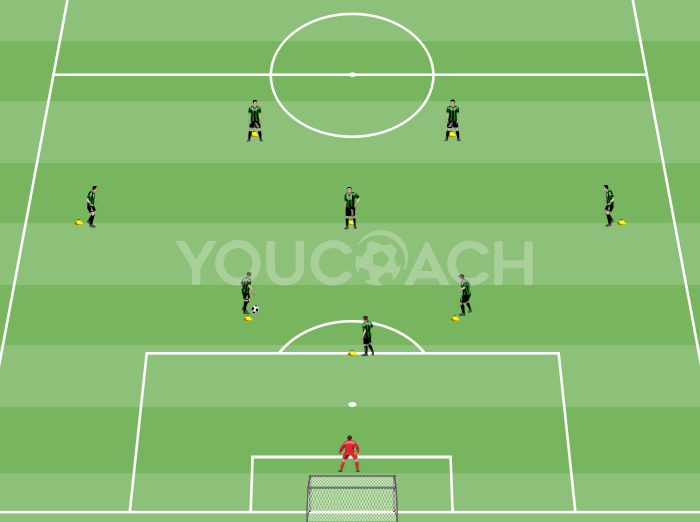 Übung zur Funktionstechnik