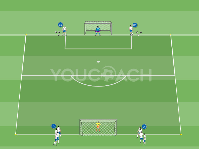 Übung: doppelte Schlussfolgerung!
