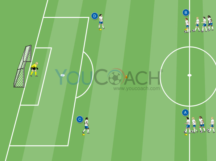Trocar a bola com um colega de equipa e rematar à baliza