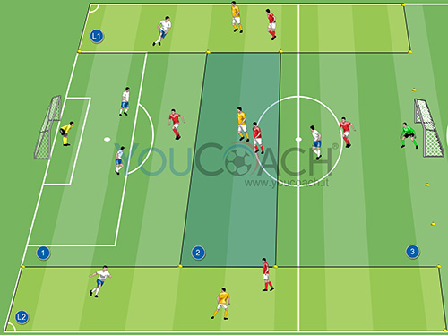 Ponta de Lança Falso: O falso 9 - Exercício 4