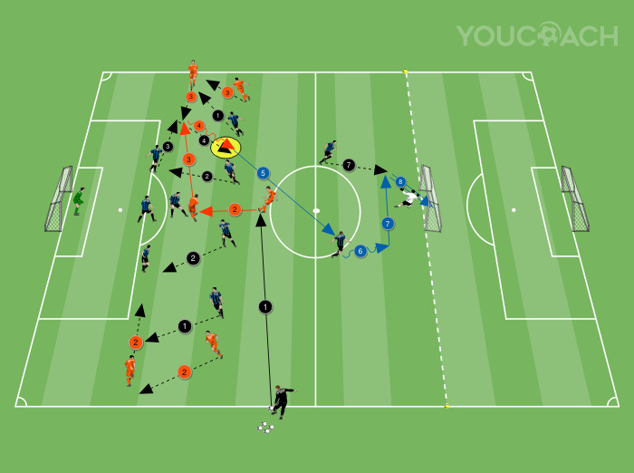 Defensive Phase mit niedriger Abwehr gegen das 4-3-3-System
