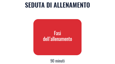 fasi-metodologia-spagnola-pulcini fasi-metodologia-spagnola-pulcini