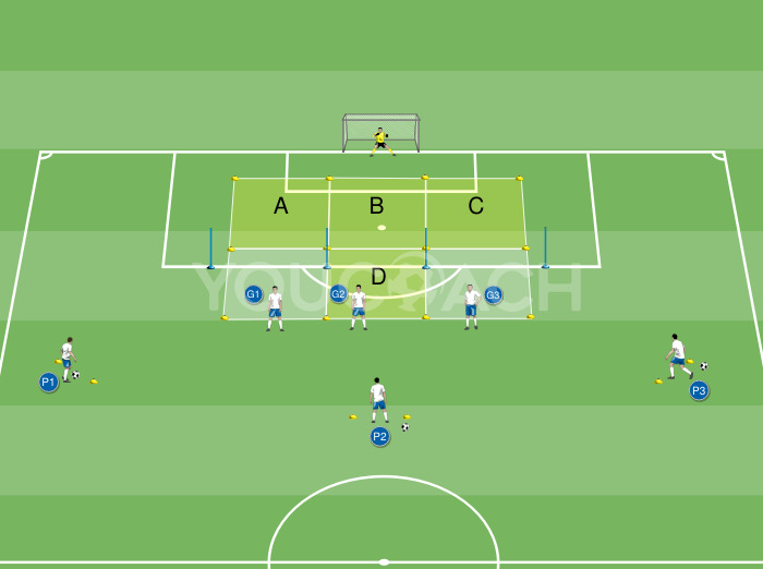 Finalisierung: Auswahl des anzugreifenden Raums
