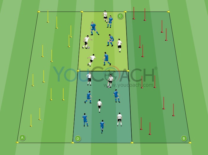 Da posse de bola ao gol - Juventus FC