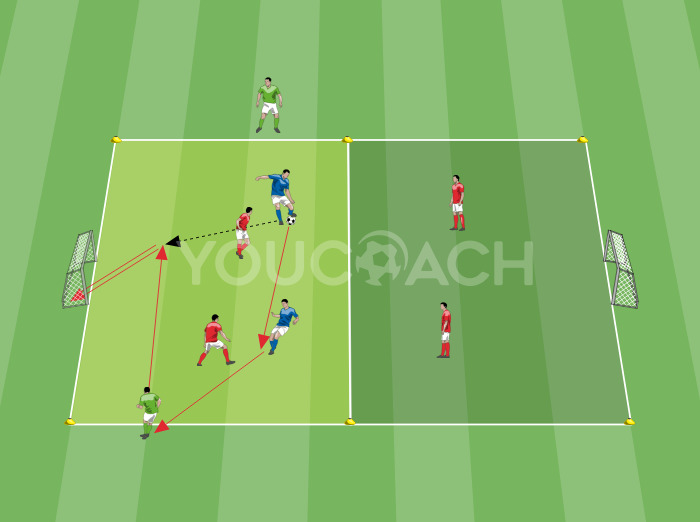 Jogo condicionado: ataque contra defesa