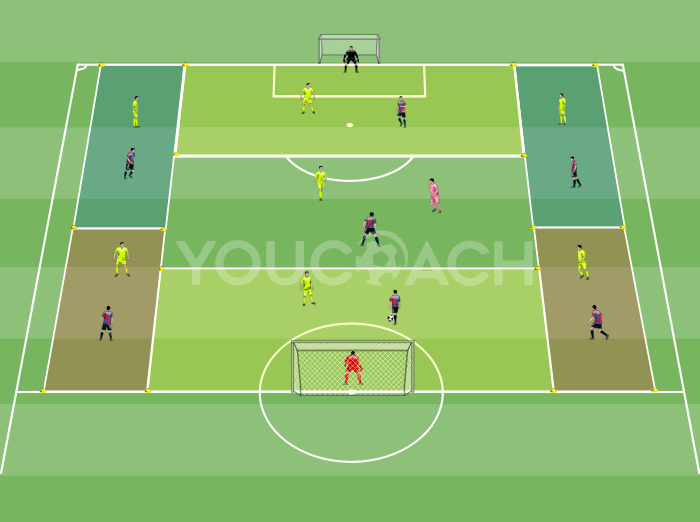 Ballbesitz und sofortiges Gegenpressing - FC Barcelona