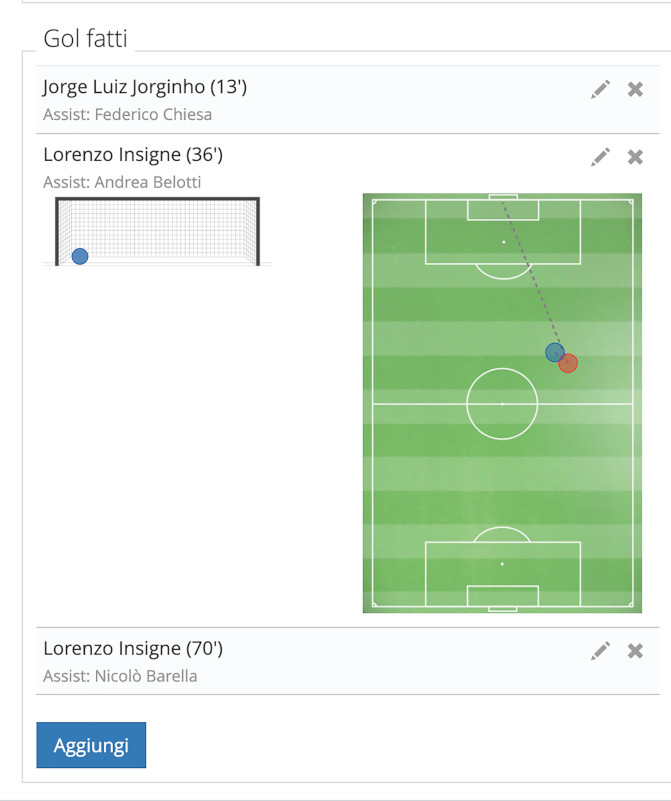 Registra i gol fatti e subiti su YouCoachApp Registra i gol fatti e subiti su YouCoachApp