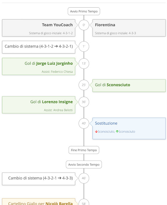 Highlights partita YouCoachApp Highlights partita YouCoachApp