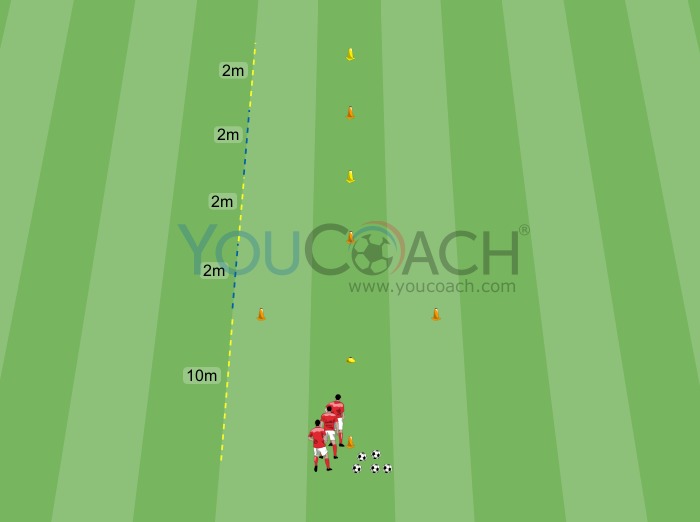 Treino Intervalado: Treino físico com transmissão de bola