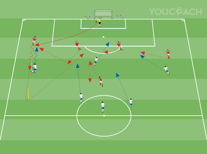 Verteidigung: defensives Umschalten