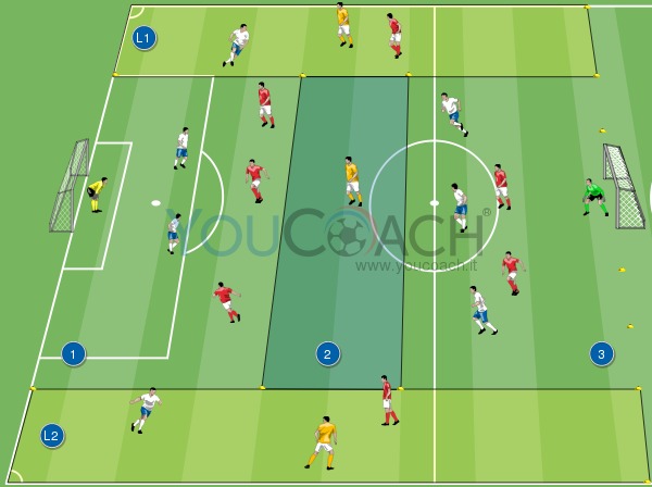 Ponta de Lança Falso: O falso 9 - Exercício 5