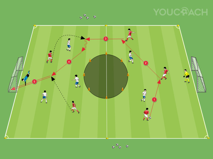 Jogo de 6 contra 6 com zona central proibida