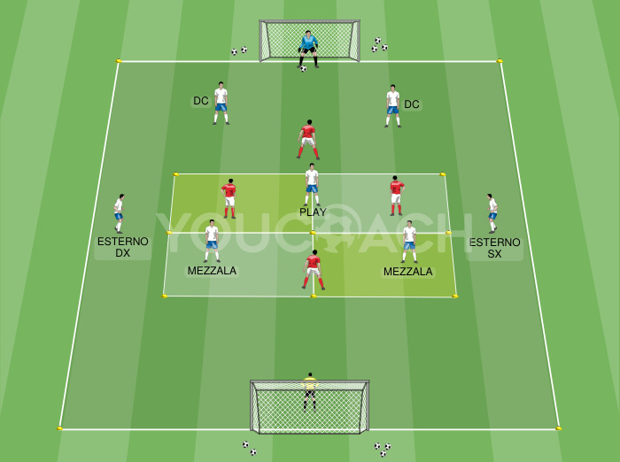 Thematisches Spiel 7 gegen 4 mit Entwicklungen von unten zum Abschluss