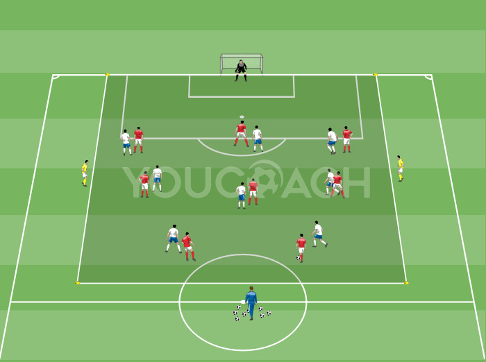 Offensive Spielform 8 gegen 8 plus 2 neutrale Anspieler an den Seiten