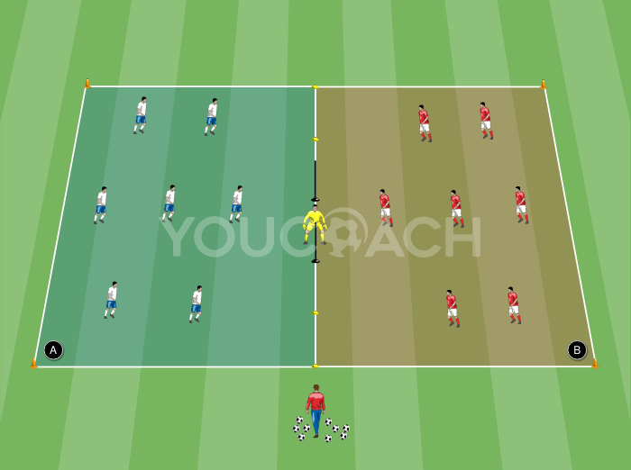 Offensive Spielform mit einem zentralen Tor