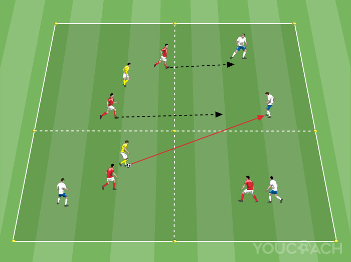 Besitz 4 gegen 4 + 2 Joker